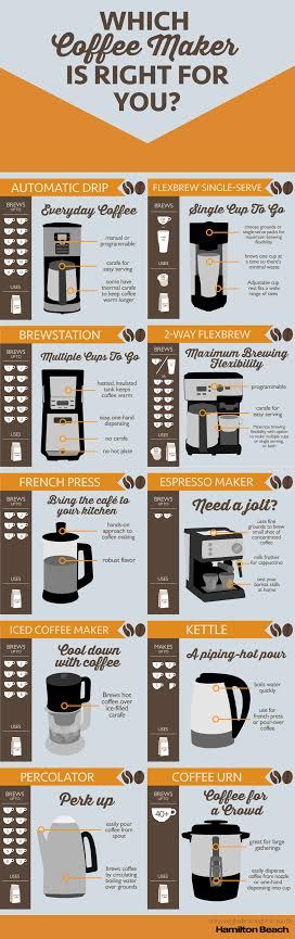 what is a drip coffee maker